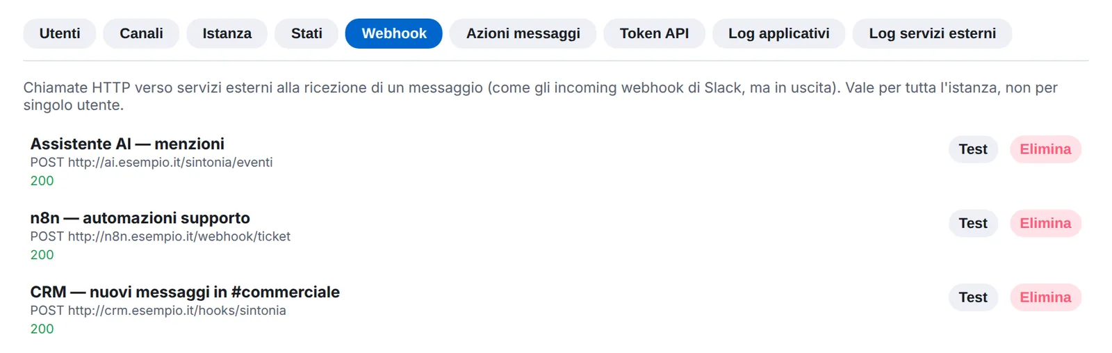 Elenco dei webhook: CRM, n8n e Assistente AI.